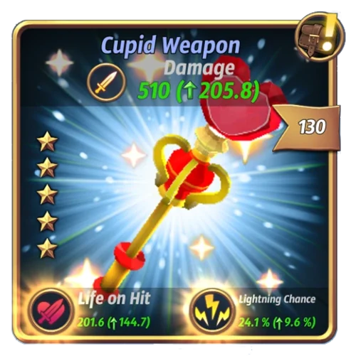 Free Gift Testing